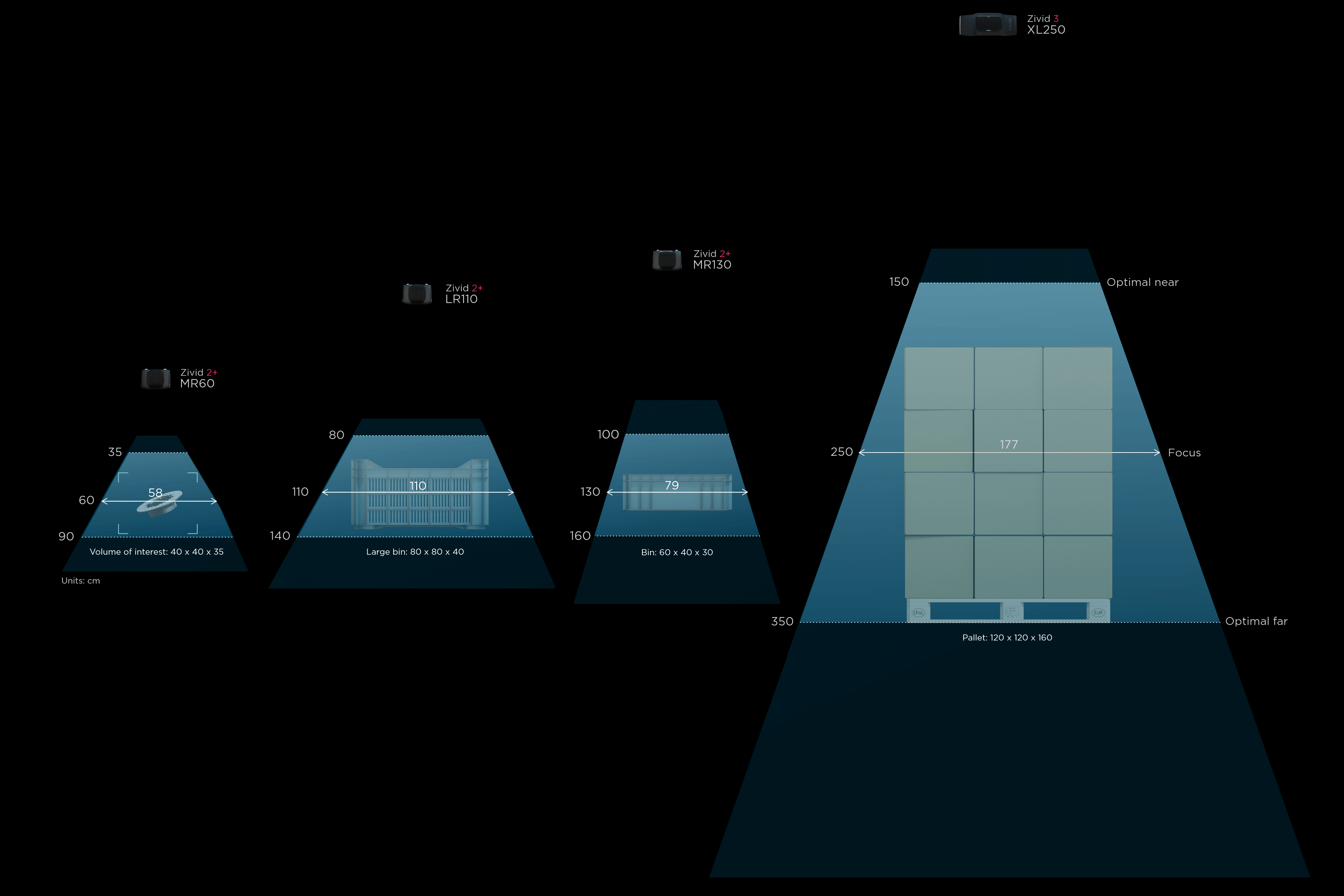 Zivid 3 産業用3Dカメラ